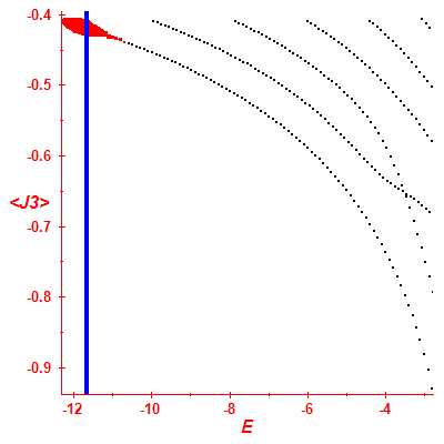 Peres lattice <J3>